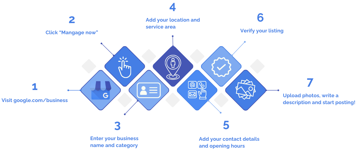 steps to adding your google business profile
